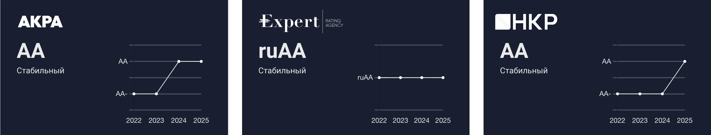 Показатели совкомбанк